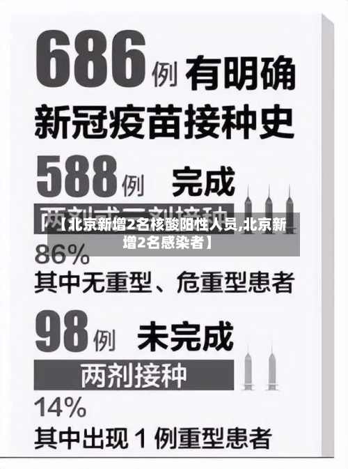 【北京新增2名核酸阳性人员,北京新增2名感染者】-第2张图片