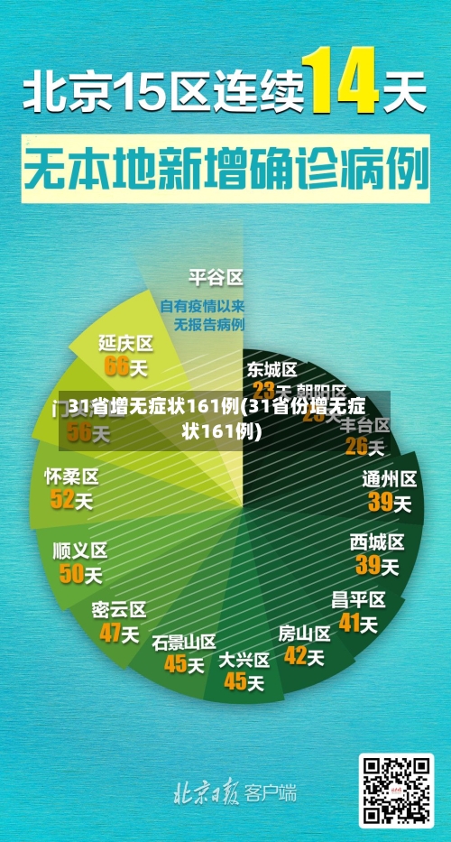 31省增无症状161例(31省份增无症状161例)-第2张图片