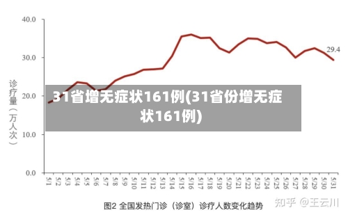 31省增无症状161例(31省份增无症状161例)-第3张图片