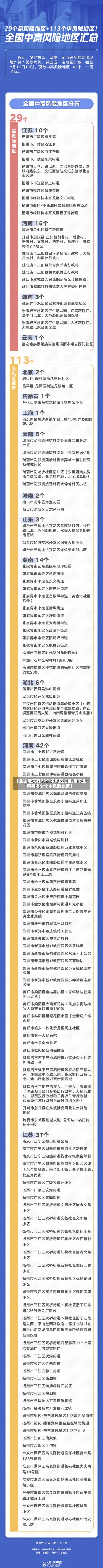 【全国近来有22个中风险地区,近来全国有多少个中风险地区】-第3张图片
