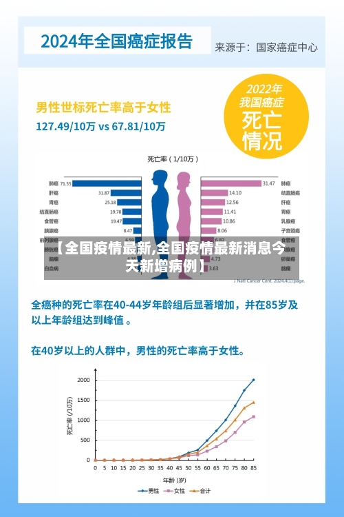 【全国疫情最新,全国疫情最新消息今天新增病例】-第3张图片
