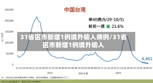 31省区市新增1例境外输入病例/31省区市新增1例境外输入-第2张图片