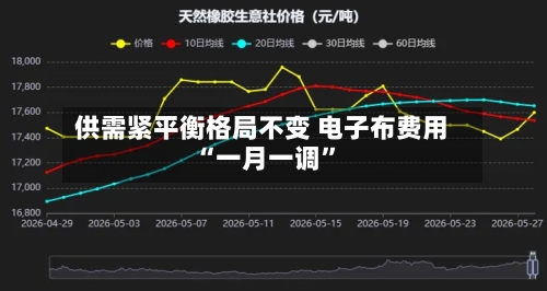 供需紧平衡格局不变 电子布费用“一月一调”