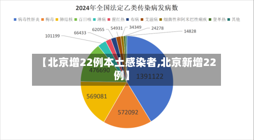 【北京增22例本土感染者,北京新增22例】-第2张图片