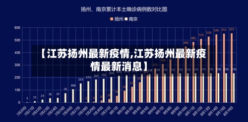 【江苏扬州最新疫情,江苏扬州最新疫情最新消息】