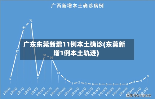 广东东莞新增11例本土确诊(东莞新增1例本土轨迹)-第2张图片