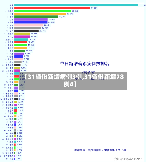 【31省份新增病例3例,31省份新增78例4】-第2张图片