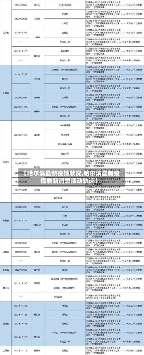 【哈尔滨最新疫情状况,哈尔滨最新疫情最新消息活动轨迹】-第3张图片