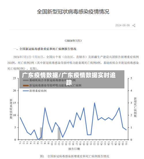 广东疫情数据/广东疫情数据实时追踪-第2张图片