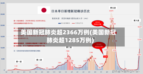 美国新冠肺炎超2366万例(美国新冠肺炎超1285万例)