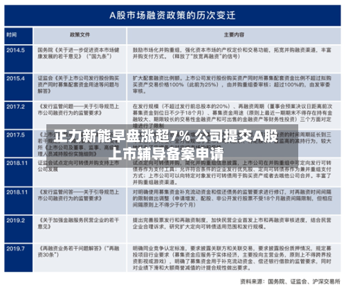 正力新能早盘涨超7% 公司提交A股上市辅导备案申请-第2张图片