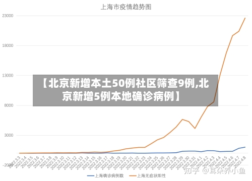 【北京新增本土50例社区筛查9例,北京新增5例本地确诊病例】-第2张图片