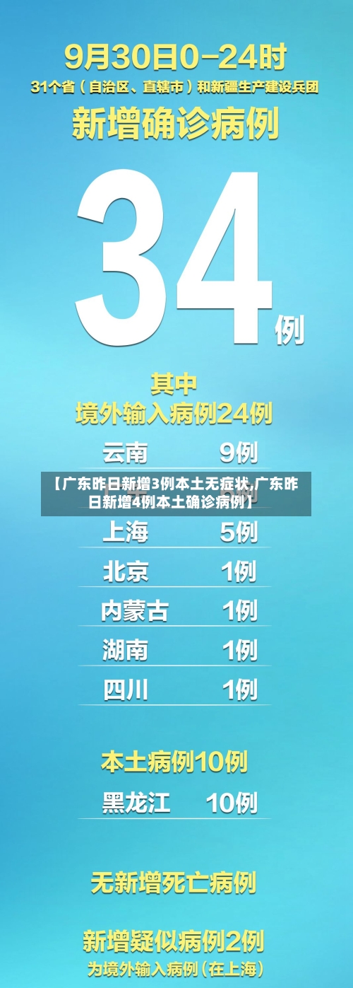 【广东昨日新增3例本土无症状,广东昨日新增4例本土确诊病例】-第2张图片