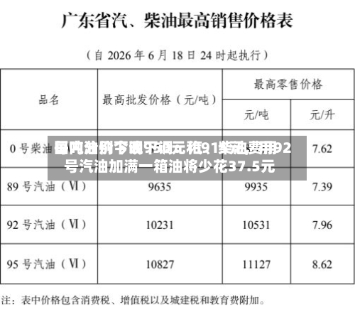 国内油价今晚下调：汽	、柴油费用每吨分别下调950元和915元，用92号汽油加满一箱油将少花37.5元-第2张图片