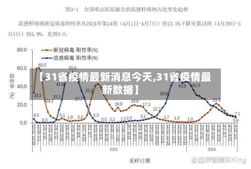 【31省疫情最新消息今天,31省疫情最新数据】-第2张图片