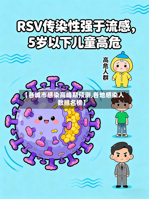 【各城市感染高峰期预测,各地感染人数排名榜】