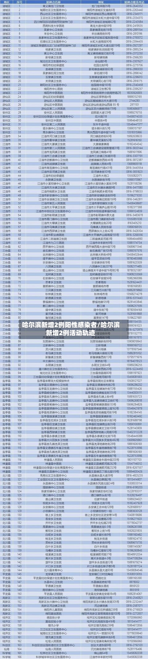 哈尔滨新增2例阳性感染者/哈尔滨新增2例活动轨迹-第3张图片