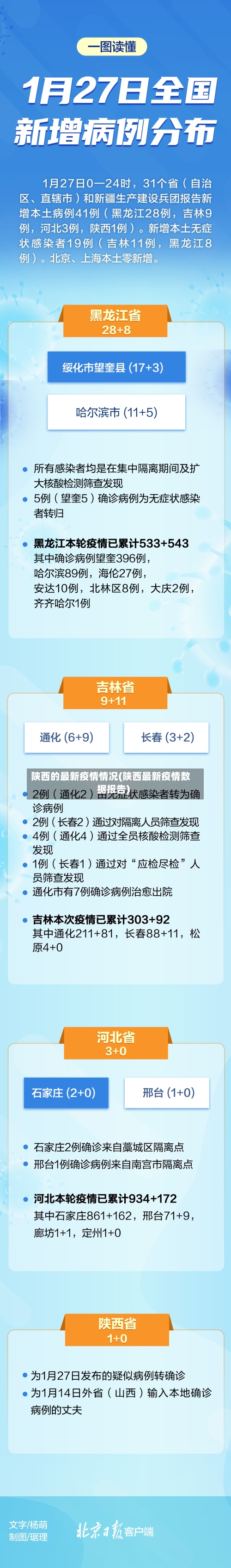 陕西的最新疫情情况(陕西最新疫情数据报告)