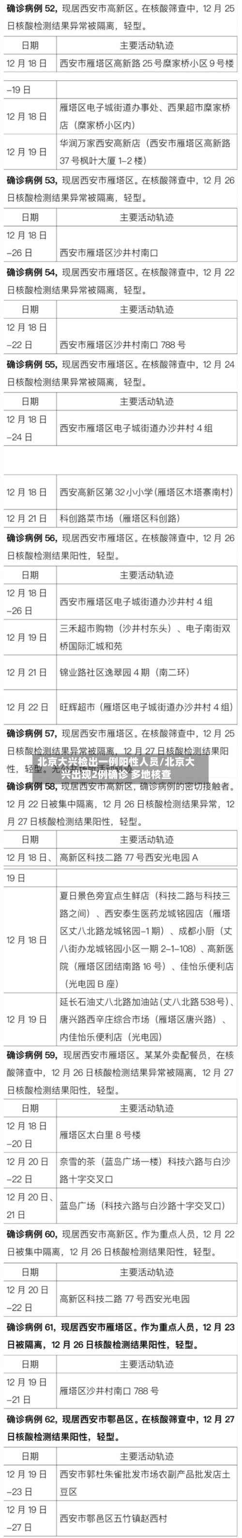 北京大兴检出一例阳性人员/北京大兴出现2例确诊 多地核查