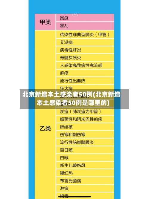 北京新增本土感染者50例(北京新增本土感染者50例是哪里的)