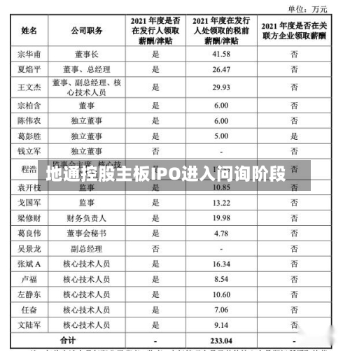 地通控股主板IPO进入问询阶段-第2张图片