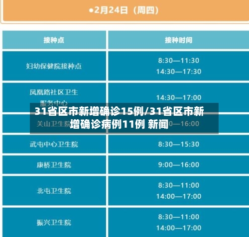 31省区市新增确诊15例/31省区市新增确诊病例11例 新闻-第3张图片