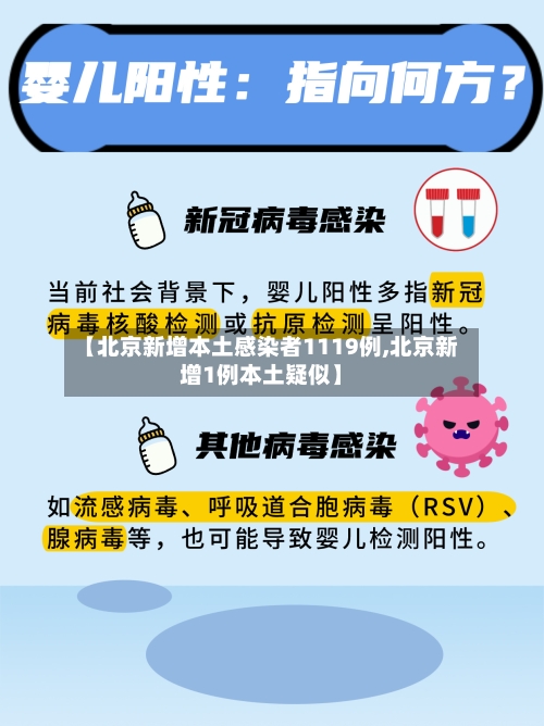 【北京新增本土感染者1119例,北京新增1例本土疑似】