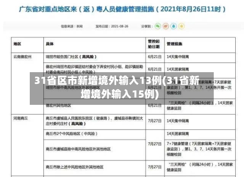 31省区市新增境外输入13例(31省新增境外输入15例)