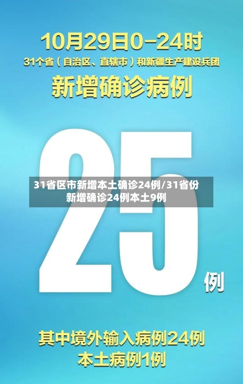 31省区市新增本土确诊24例/31省份新增确诊24例本土9例