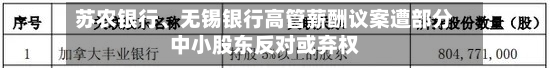 苏农银行	、无锡银行高管薪酬议案遭部分中小股东反对或弃权-第2张图片