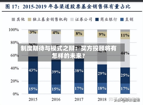 制度期待与模式之辩：买方投顾将有怎样的未来？