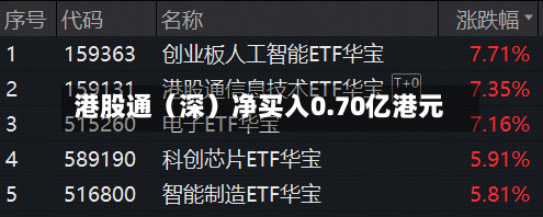 港股通(深)净买入0.70亿港元-第3张图片