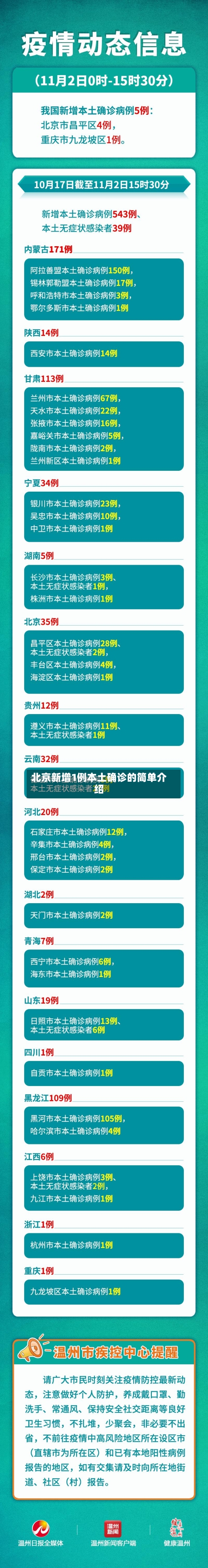 北京新增1例本土确诊的简单介绍