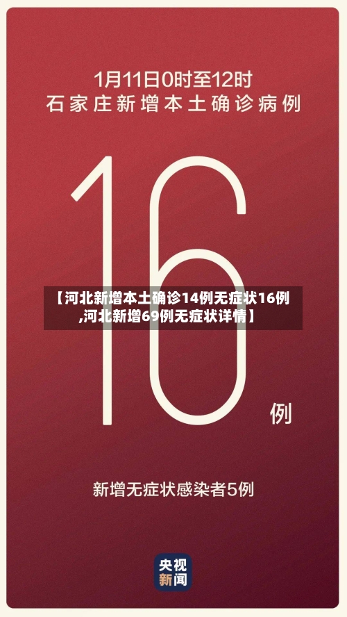 【河北新增本土确诊14例无症状16例,河北新增69例无症状详情】-第2张图片