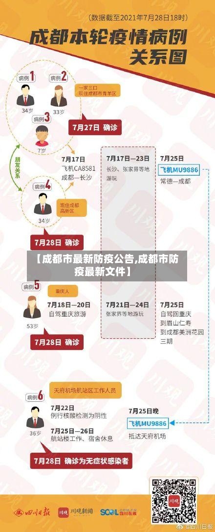 【成都市最新防疫公告,成都市防疫最新文件】