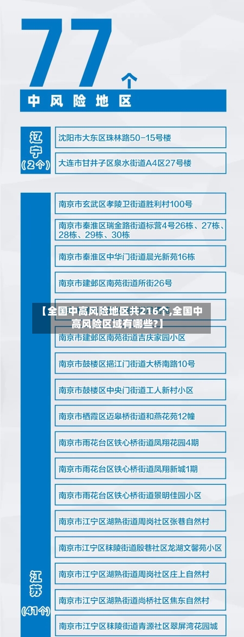 【全国中高风险地区共216个,全国中高风险区域有哪些?】