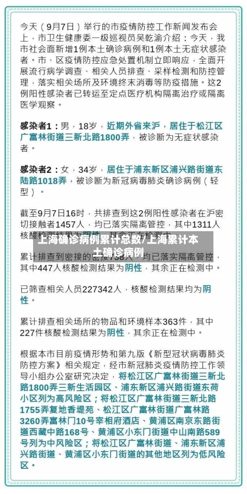 上海确诊病例累计总数/上海累计本土确诊病例