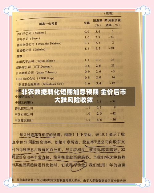 非农数据弱化短期加息预期 金价后市大跌风险收敛