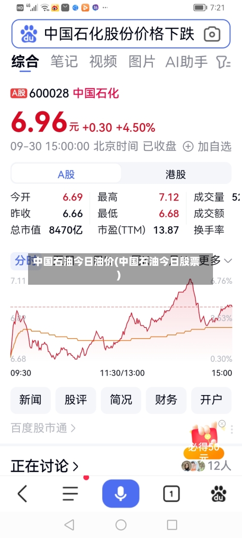 中国石油今日油价(中国石油今日股票)