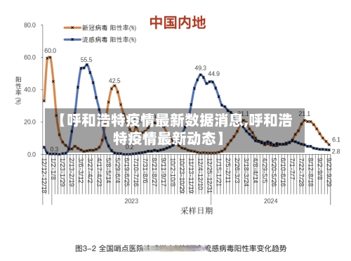 【呼和浩特疫情最新数据消息,呼和浩特疫情最新动态】