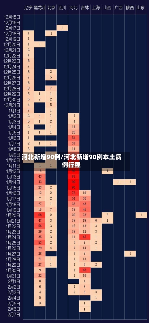 河北新增90例/河北新增90例本土病例行程-第2张图片