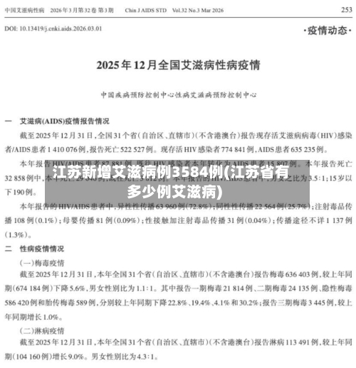 江苏新增艾滋病例3584例(江苏省有多少例艾滋病)-第2张图片