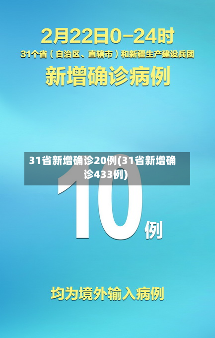 31省新增确诊20例(31省新增确诊433例)-第2张图片