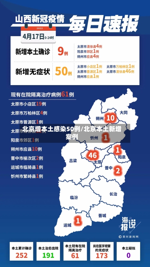 北京增本土感染50例/北京本土新增案例-第2张图片
