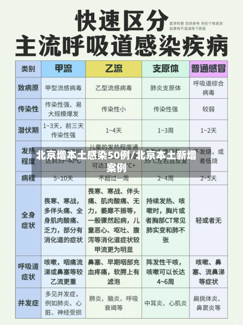 北京增本土感染50例/北京本土新增案例-第3张图片