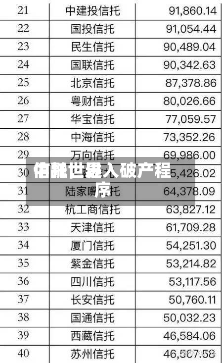 中融世界信托，进入破产程序