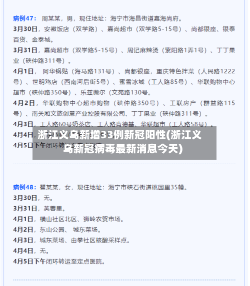 浙江义乌新增33例新冠阳性(浙江义乌新冠病毒最新消息今天)
