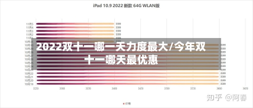 2022双十一哪一天力度最大/今年双十一哪天最优惠-第2张图片