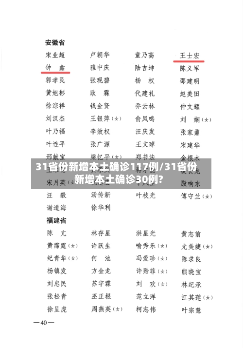 31省份新增本土确诊117例/31省份新增本土确诊30例?