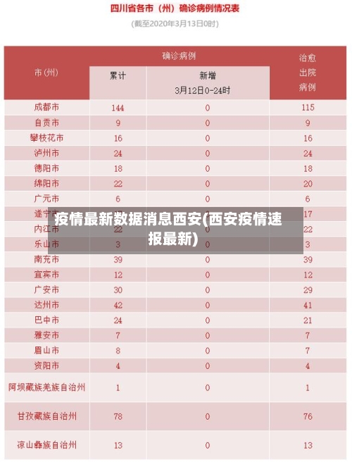 疫情最新数据消息西安(西安疫情速报最新)-第3张图片